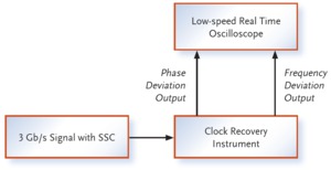 BERTScope-Clock-Recovery-Datasheet--798779-14-N.jpg BERTScope-Clock-Recovery-Datasheet--798779-14-N