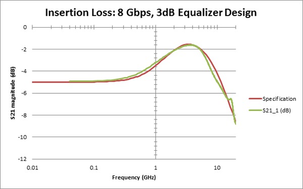 BSXPCI3EQ-BSXPCI4EQ-Datasheet-EN_US-11-L