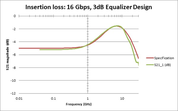 BSXPCI3EQ-BSXPCI4EQ-Datasheet-EN_US-15-L