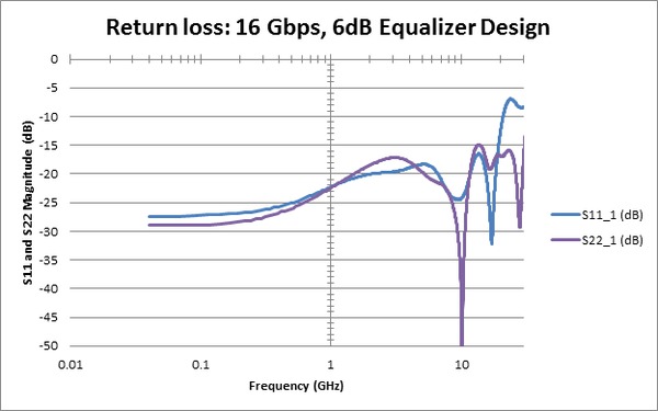 BSXPCI3EQ-BSXPCI4EQ-Datasheet-EN_US-16-L