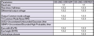 CEI-28G-VSR-Software-Datasheet-997662-13-N.jpg CEI-28G-VSR-Software-Datasheet-997662-13-N