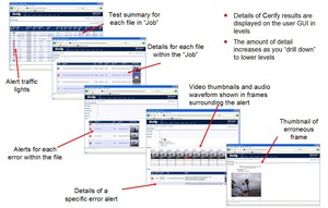 Cerify-Automated-Video-Content-Verification-System-Datasheet--127285-14-N