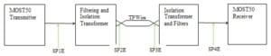 MOST50-MOST150-Datasheet--349148-9-N.jpg MOST50-MOST150-Datasheet--349148-9-N