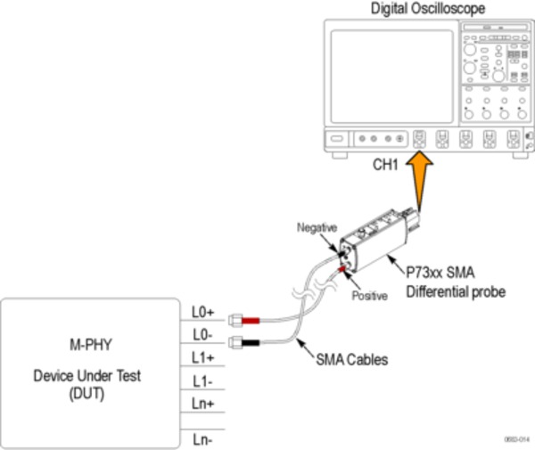 MPHYTX-MPHYRX-Datasheet-EN_US-12-L