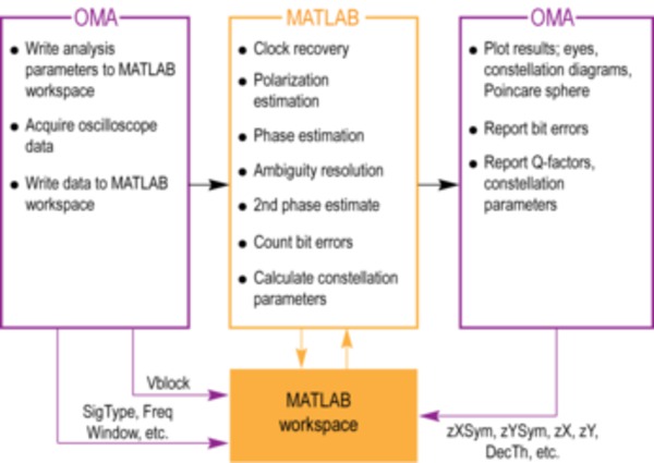 OM1106-Optical-Modulation-Analysis-Software-Datasheet-EN_US-30-L