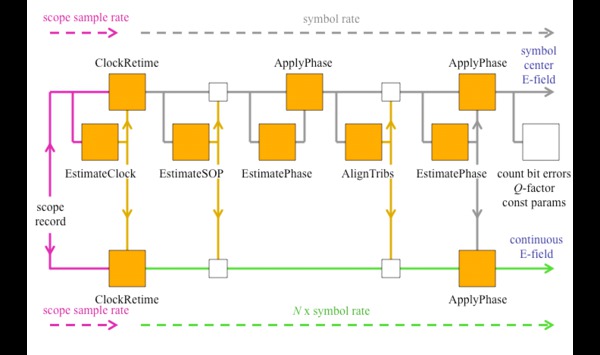 OM1106-Optical-Modulation-Analysis-Software-Datasheet-EN_US-31-L