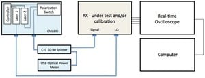 OM2210-Coherent-Receiver-Calibration-Source-Datasheet--112728-9-N.jpg OM2210-Coherent-Receiver-Calibration-Source-Datasheet--112728-9-N