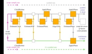 OM4000-Coherent-Lightwave-Signal-Analyzer-Datasheet-340435-12-N.jpg OM4000-Coherent-Lightwave-Signal-Analyzer-Datasheet-340435-12-N