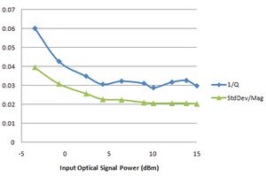 OM4000-Coherent-Lightwave-Signal-Analyzer-Datasheet-340435-30-N.jpg OM4000-Coherent-Lightwave-Signal-Analyzer-Datasheet-340435-30-N