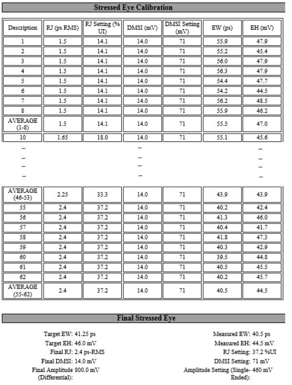 PCI-Express-Receiver-Test-Software-Datasheet-EN_US-12-L