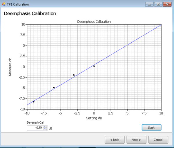 PCI Express | Tektronix