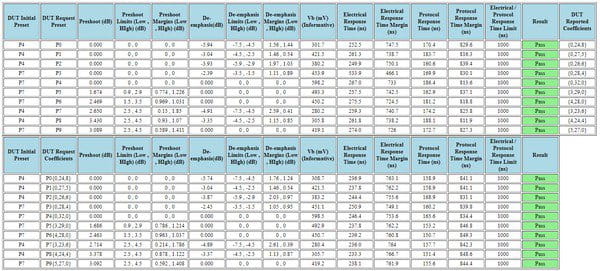 PCI-Express-Receiver-Test-Software-Datasheet-EN_US-24-L