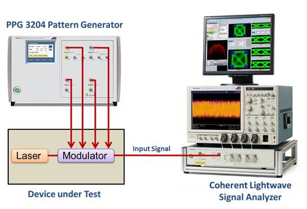 PPG1600-PPG3000-PPG3200-PatternPro-Pattern-Generator-Datasheet-EN_US-12-L