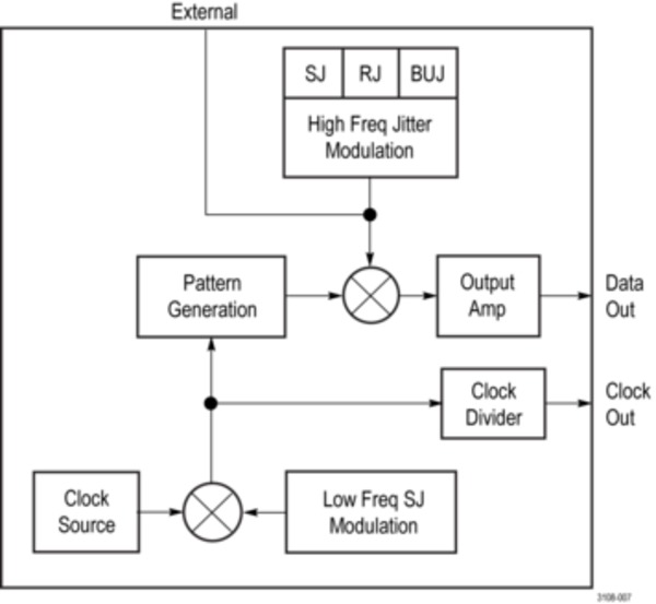 PPG1600-PPG3000-PPG3200-PatternPro-Pattern-Generator-Datasheet-EN_US-19-L