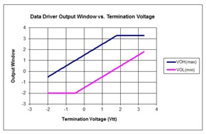 PPG4001-PatternPro-Pattern-Generator-Datasheet--846340-10-N