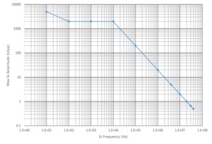 PPG4001-PatternPro-Pattern-Generator-Datasheet--846340-11-N