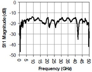 PSPL5544-Datasheet--457775-10-N