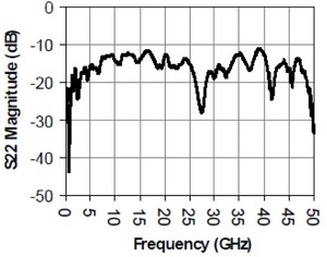 PSPL5544-Datasheet--457775-11-N