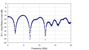PSPL5867-Datasheet--384014-11-N.jpg PSPL5867-Datasheet--384014-11-N