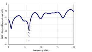PSPL5867-Datasheet--384014-12-N.jpg PSPL5867-Datasheet--384014-12-N