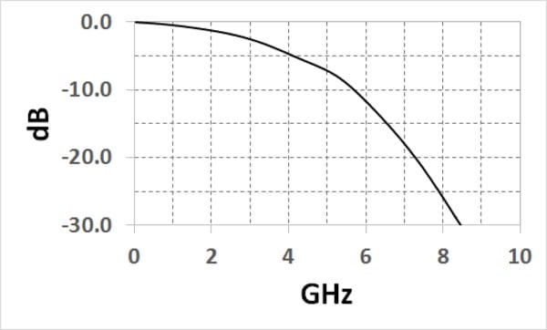 PSPL5915-Datasheet-EN_US-9-L
