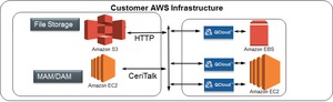 QCloud-Automated-Video-Content-Verification-System-Datasheet--052563-9-N.jpg QCloud-Automated-Video-Content-Verification-System-Datasheet--052563-9-N