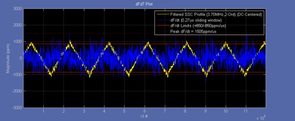 SAS-Application-Test-SW-Datasheet-EN_US-14-L