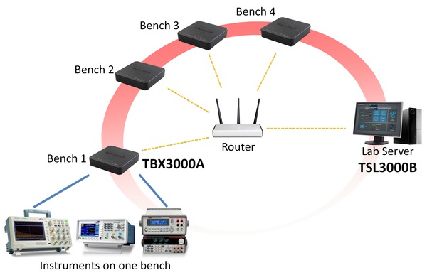 TekSmartLab-TBX3000A-TSL3000B-Datasheet-EN_US-9-L