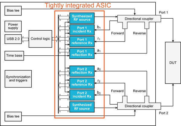 TTR500-Series-VNA-Datasheet-EN_US-11-L