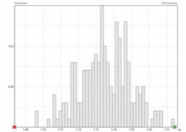 TVA3000-TimeView-Software-Datasheet-EN_US-10-L