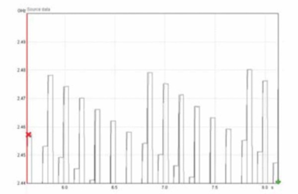 TVA3000-TimeView-Software-Datasheet-EN_US-16-L