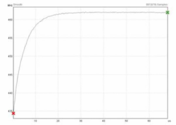 TVA3000-TimeView-Software-Datasheet-EN_US-17-L