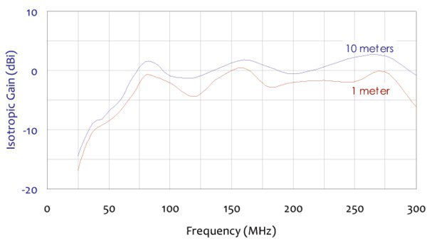 EMI-BICONANTdatasheet-EN_US-11-L