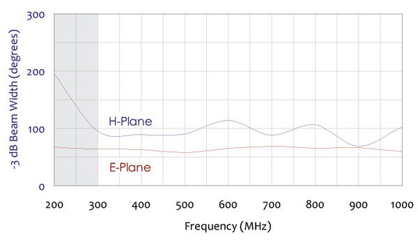 EMI-CLPANTdatasheet-EN_US-10-L