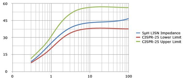 EMI-LISN5UHdatasheet-EN_US-9-L