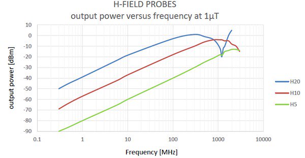 EMI-NFPROBEdatasheet-EN_US-9-L.jpg EMI-NFPROBEdatasheet-EN_US-9-L_0