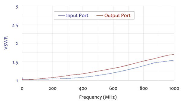 EMI-PREAMPpreamplifierdatasheet-EN_US-11-L