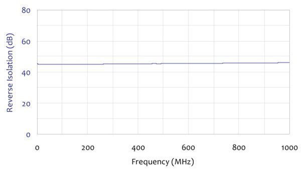 EMI-PREAMPpreamplifierdatasheet-EN_US-12-L