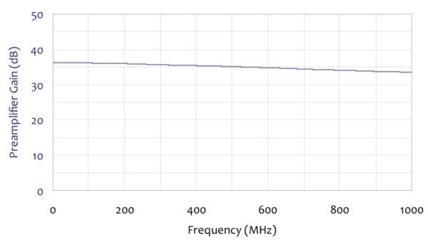 EMI-PREAMPpreamplifierdatasheet-EN_US-9-L