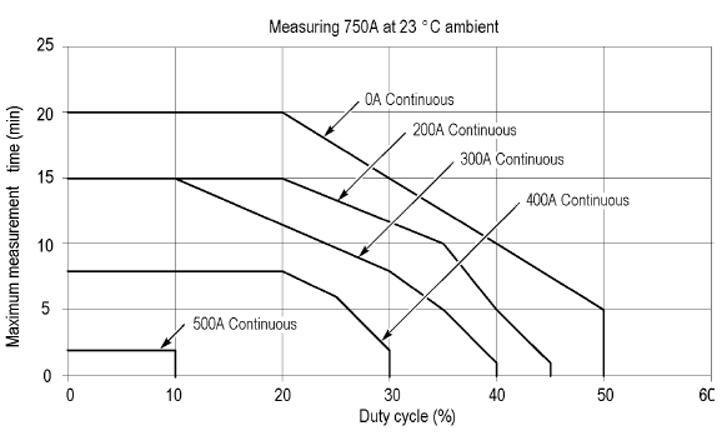 faq28-d