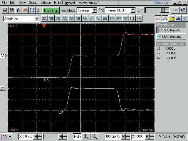 digital sampling oscilloscope display