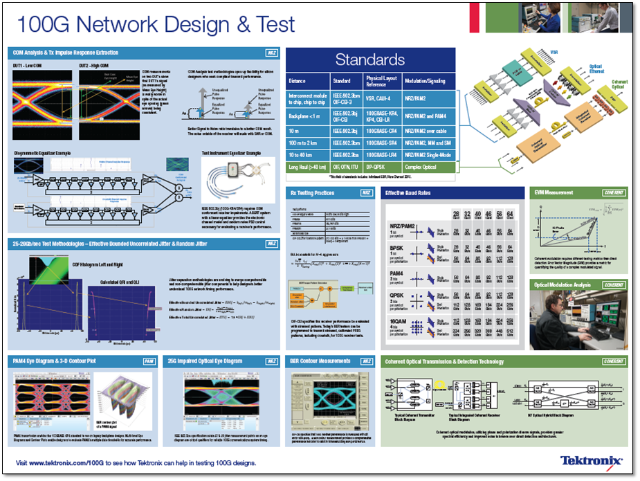 100G Optical Poster 100G-Poster_0