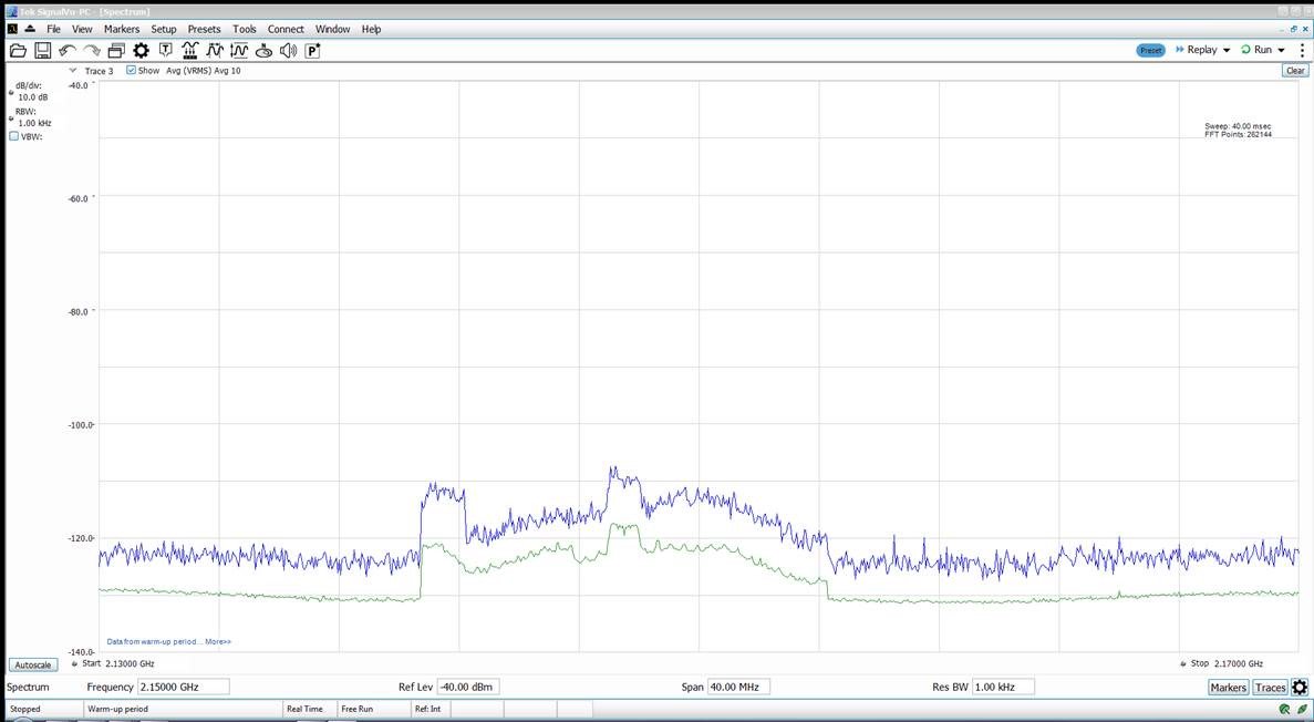 A Tektronix real-time spectrum analyzer with a 1kHz RBW filter improves visibility on a LTE signal 2_11