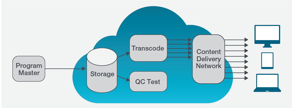 cloudQC