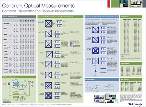 Coherent Optical Poster - image coherent-optical-poster