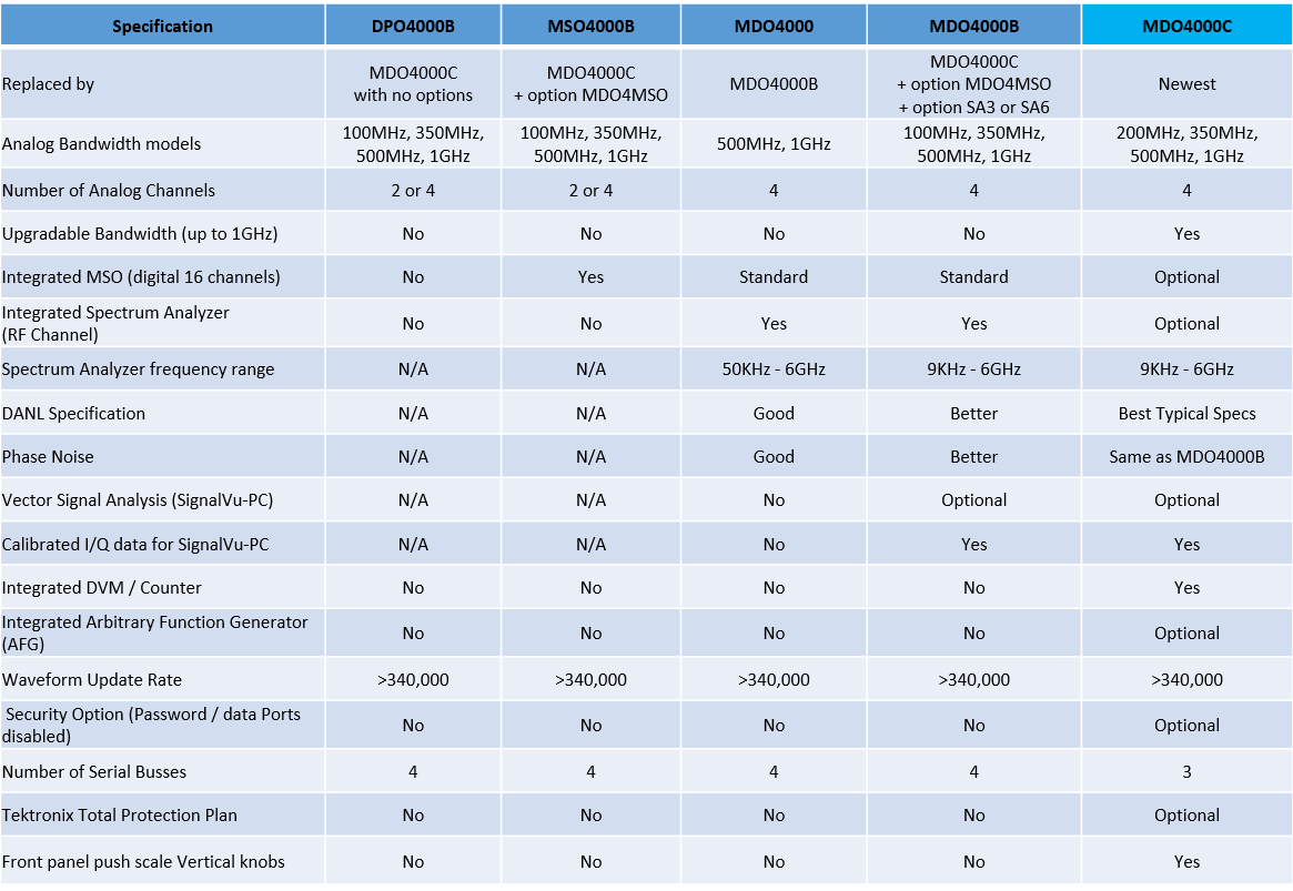 Compare20MDO20series20FAQ3