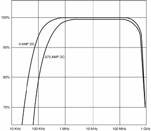 CT1CT2CT6ACCurrentProbes-3-N.gif CT1CT2CT6ACCurrentProbes-3-N