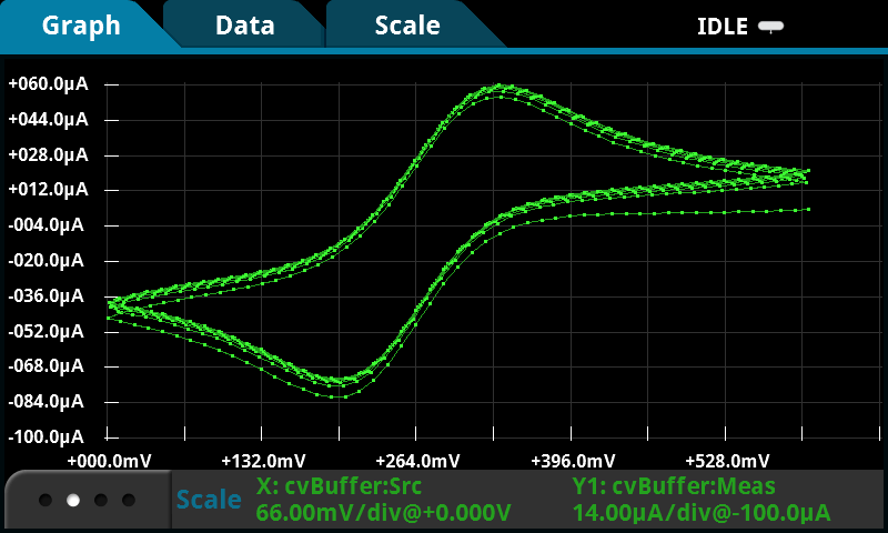 CyclicVoltammetry2 cyclicvoltammetry