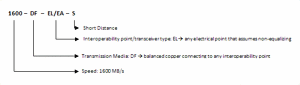 FC16GDPOJETOptionFCPI5FibreChannelTransmitterComplianceandDebug-2-N.gif FC16GDPOJETOptionFCPI5FibreChannelTransmitterComplianceandDebug-2-N