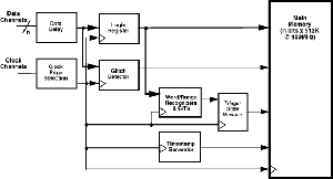 MagniVu - fig1 fig1_0